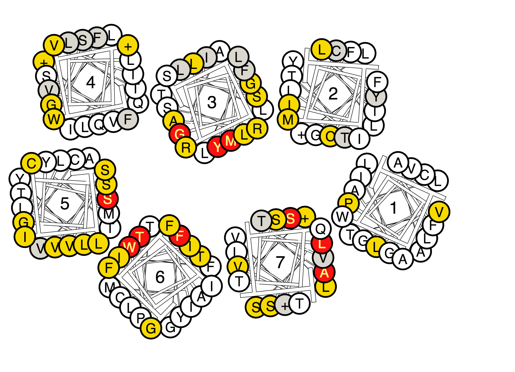 Example helix box diagram
